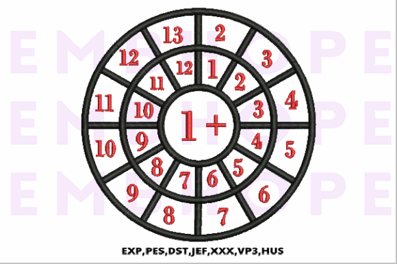 Addition Wheels 1 Review
