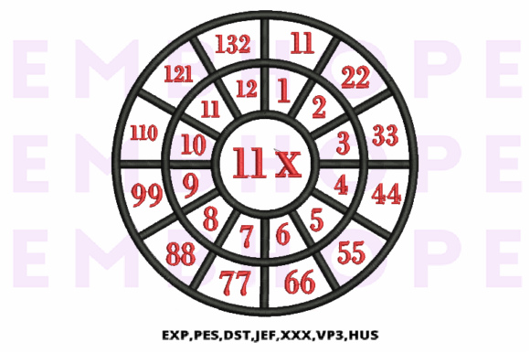 Multiplication Math Wheels 11 X