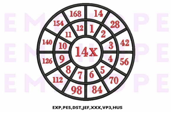Multiplication Math Wheels 14 X