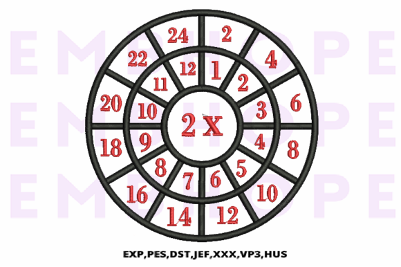 Multiplication Math Wheels 2 X