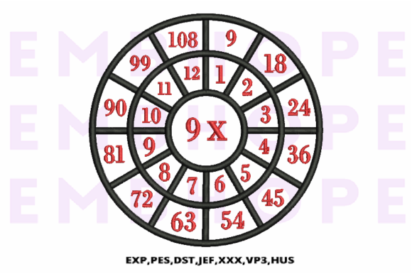 Multiplication Math Wheels 9 X